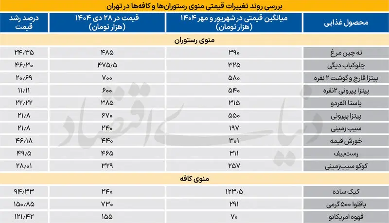 قیمت منوی رستوران ها 2