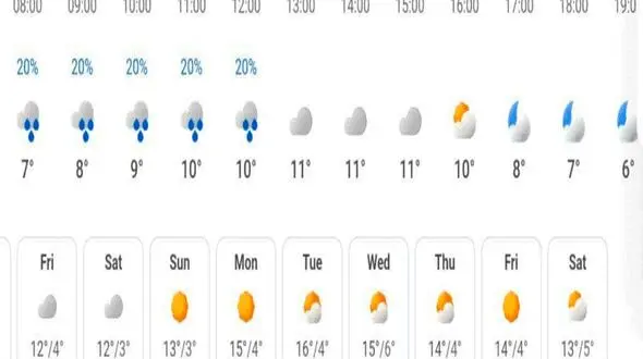 وضعیت جوی مازندران تا هفته آینده+جزئیات 