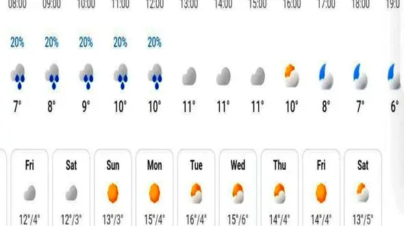 وضعیت جوی مازندران تا هفته آینده+جزئیات 