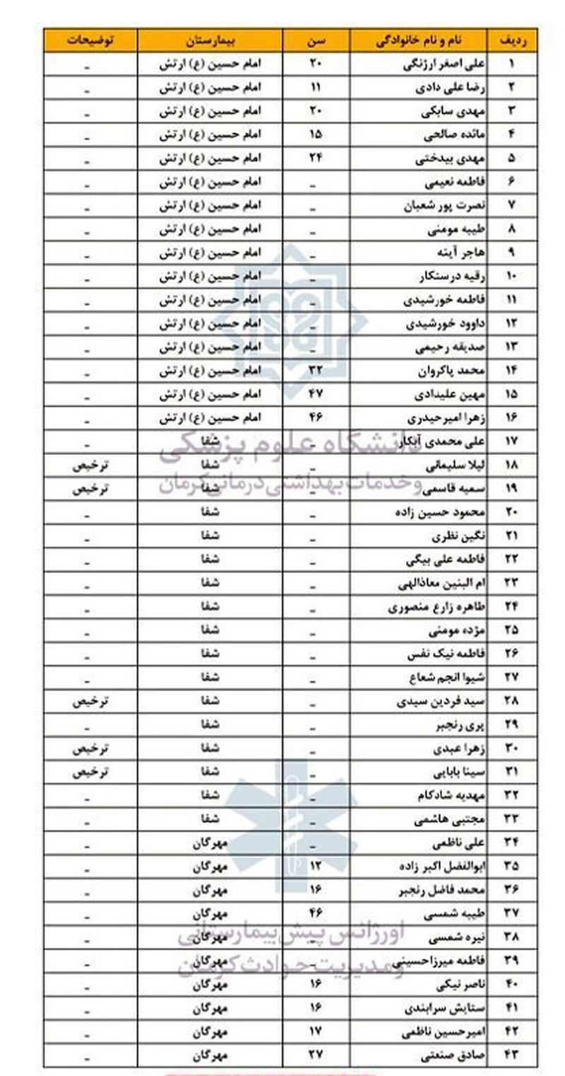 انفجار کرمان