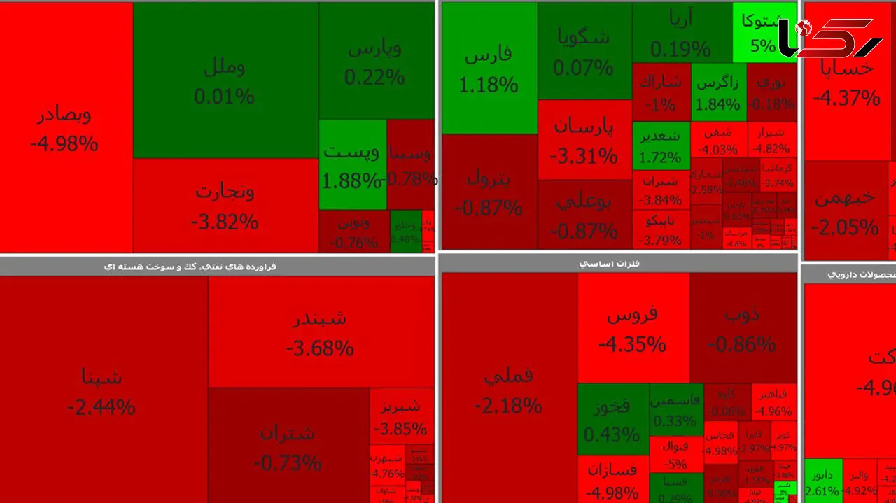 بورس امروز دوشنبه 3 خرداد 1400 + جدول نمادها