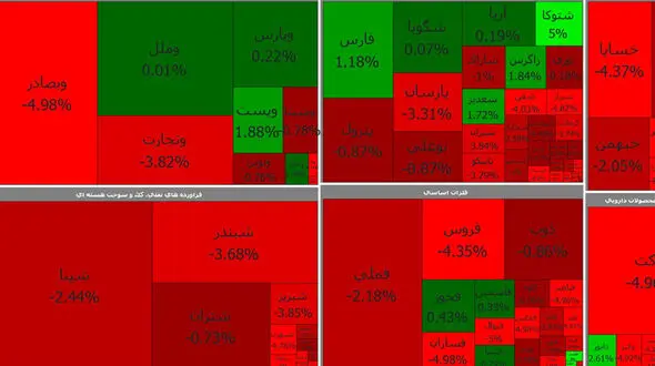 بورس امروز دوشنبه 3 خرداد 1400 + جدول نمادها