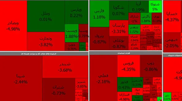 بورس امروز دوشنبه 3 خرداد 1400 + جدول نمادها