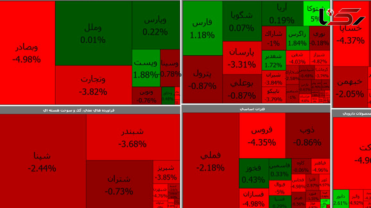 بورس امروز دوشنبه 3 خرداد 1400 + جدول نمادها