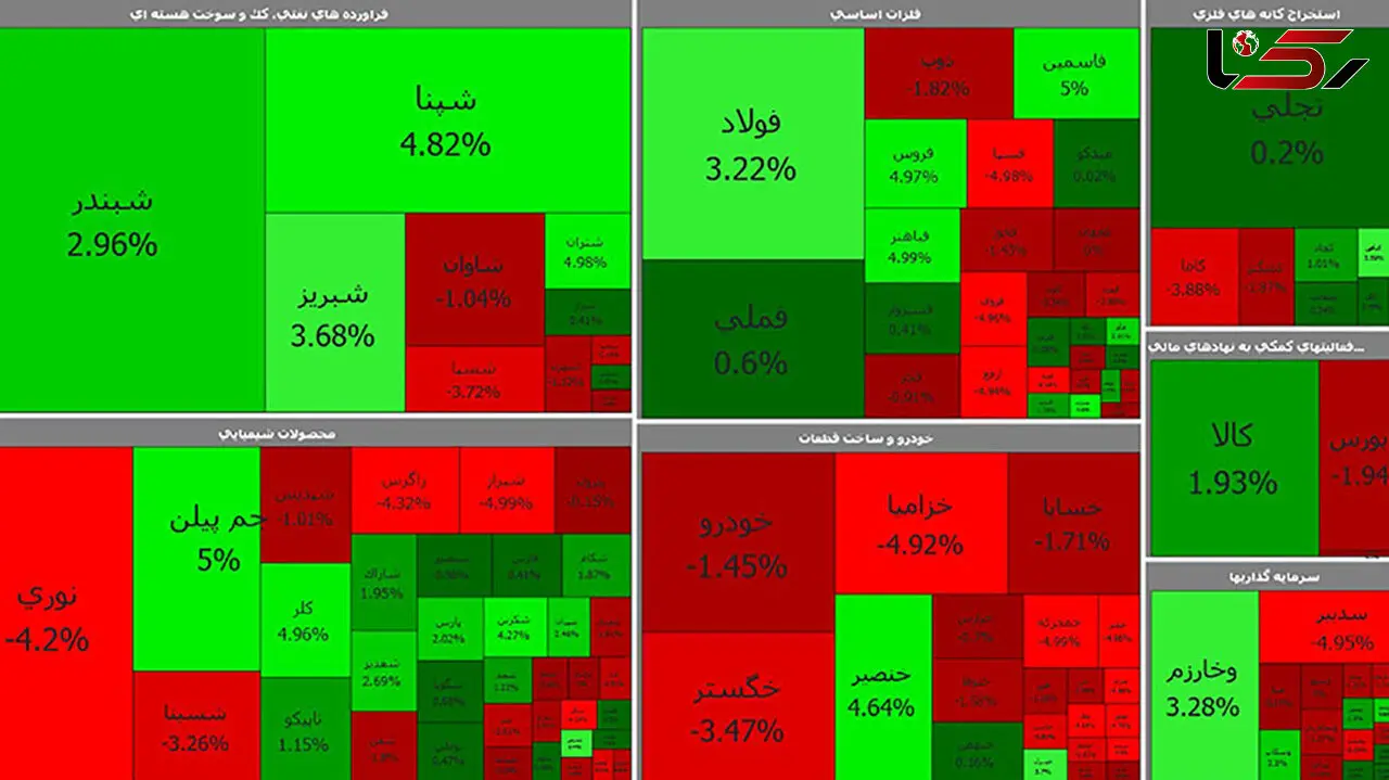 بورس امروز اول هفته به سهامداران روی خوش نشان داد + جدول نمادها