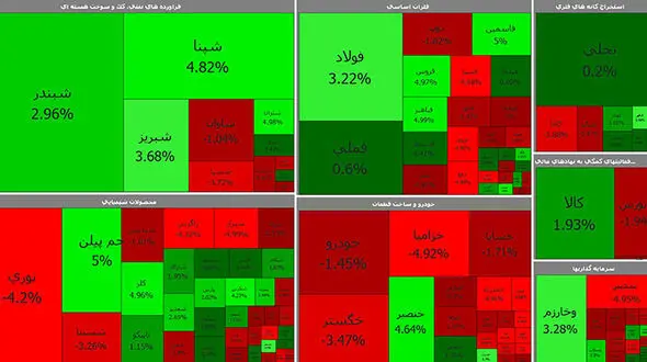 بورس امروز اول هفته به سهامداران روی خوش نشان داد + جدول نمادها