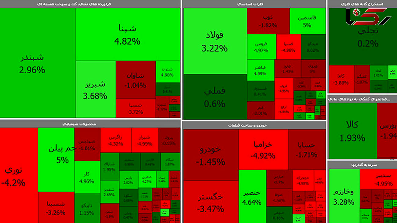 بورس امروز اول هفته به سهامداران روی خوش نشان داد + جدول نمادها