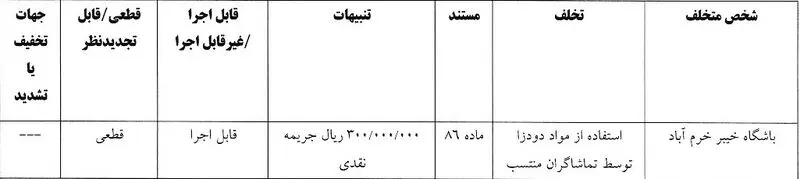 جریمه سپاهان و پرسپولیس از سوی کمیته انضباطی