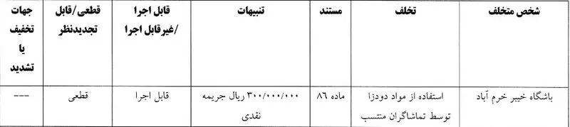 جریمه سپاهان و پرسپولیس از سوی کمیته انضباطی