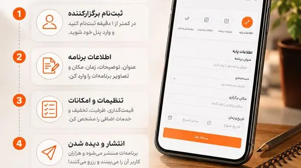 آویدگرد؛ پلتفرمی ایرانی که جوابِ «کجا برویم؟» را می‌دهد و کسب‌وکارها را رایگان معرفی می‌کند
