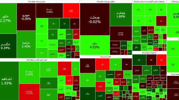 ورود پول حقیقی بازار بورس امروز را رونق داد + نمادها