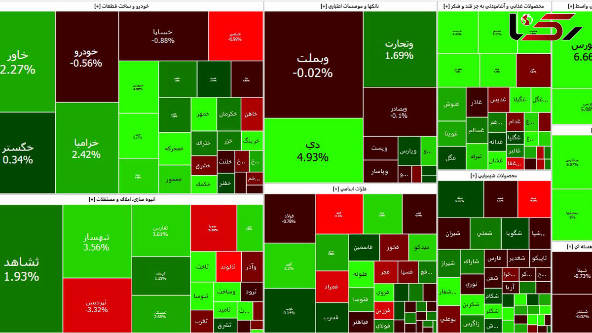 ورود پول حقیقی بازار بورس امروز را رونق داد + نمادها