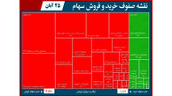 سنگین‌ترین صف‌های خرید و فروش امروز در بازار سهام/ املاکی‌ها به گل نشستند 