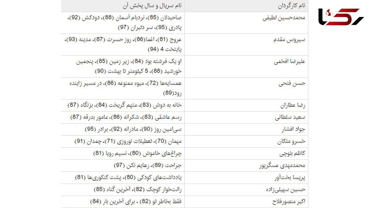  رکورد دار ساخت سریال‌های مناسبتی چه کسی است؟