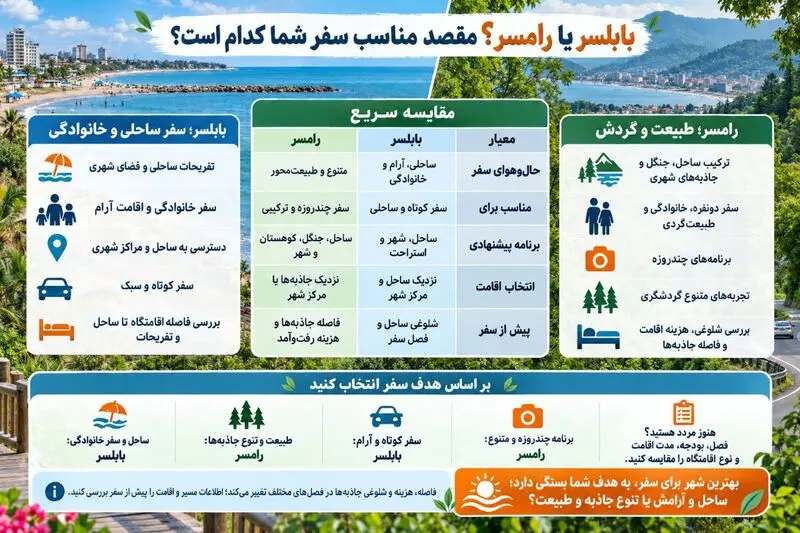 مقایسه بابلسر یا رامسر
