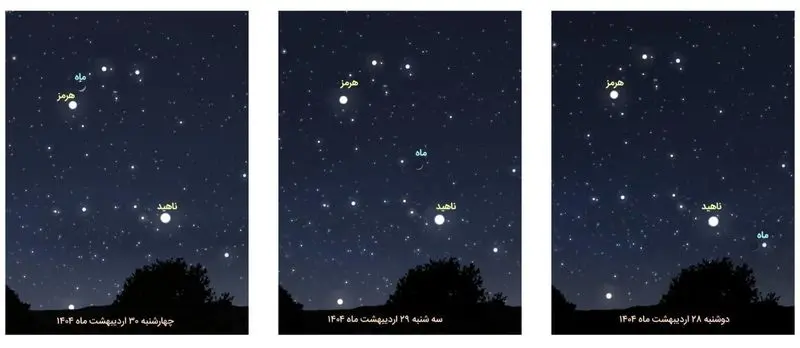 سیارات
