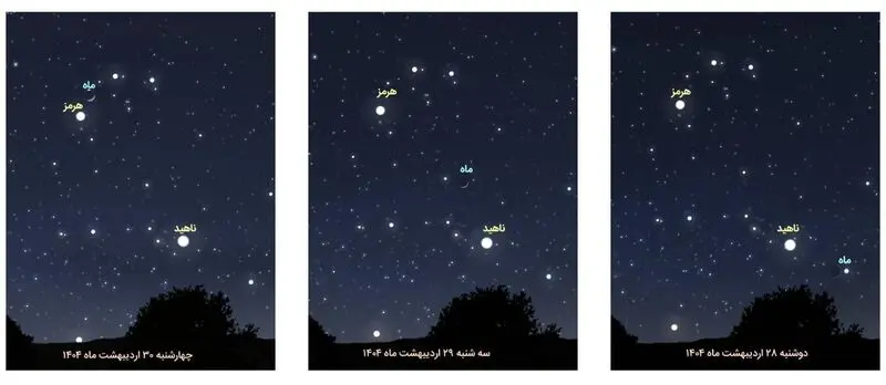 سیارات