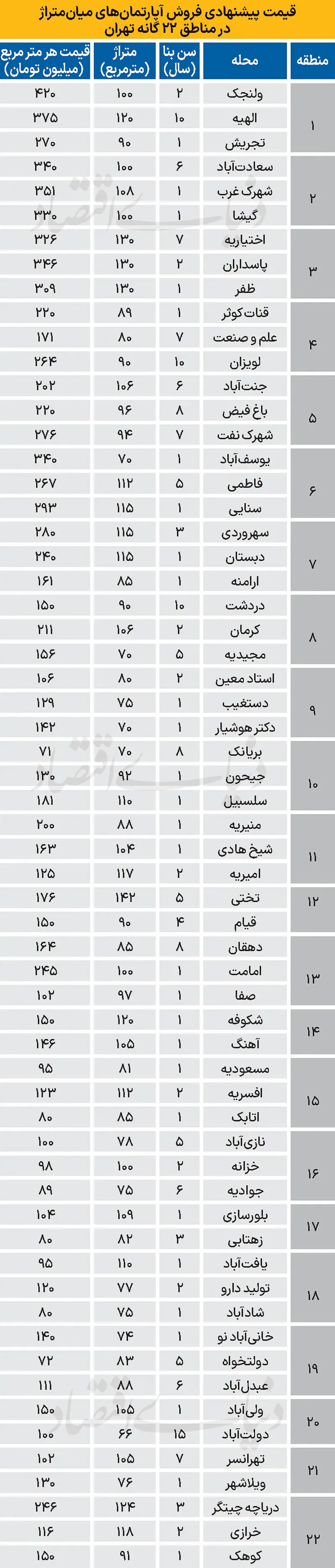 3+copy
