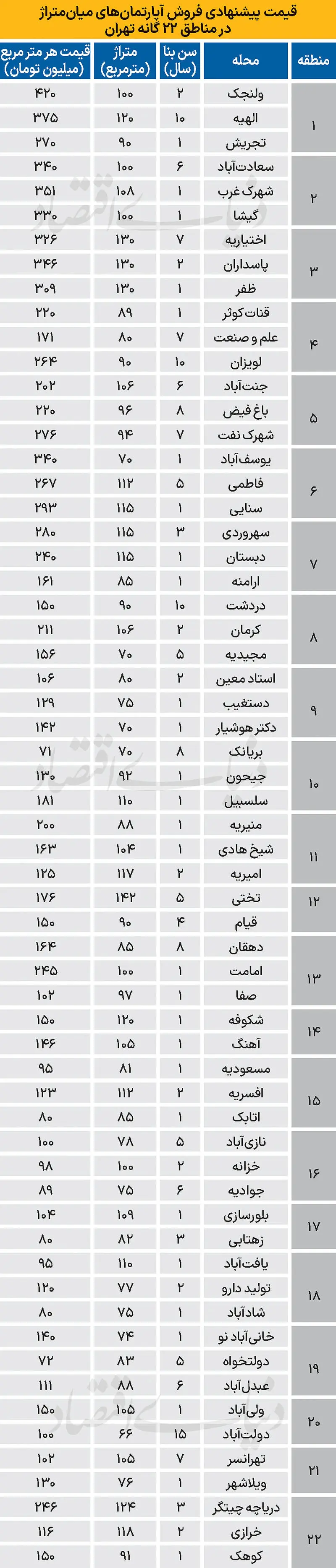 3+copy