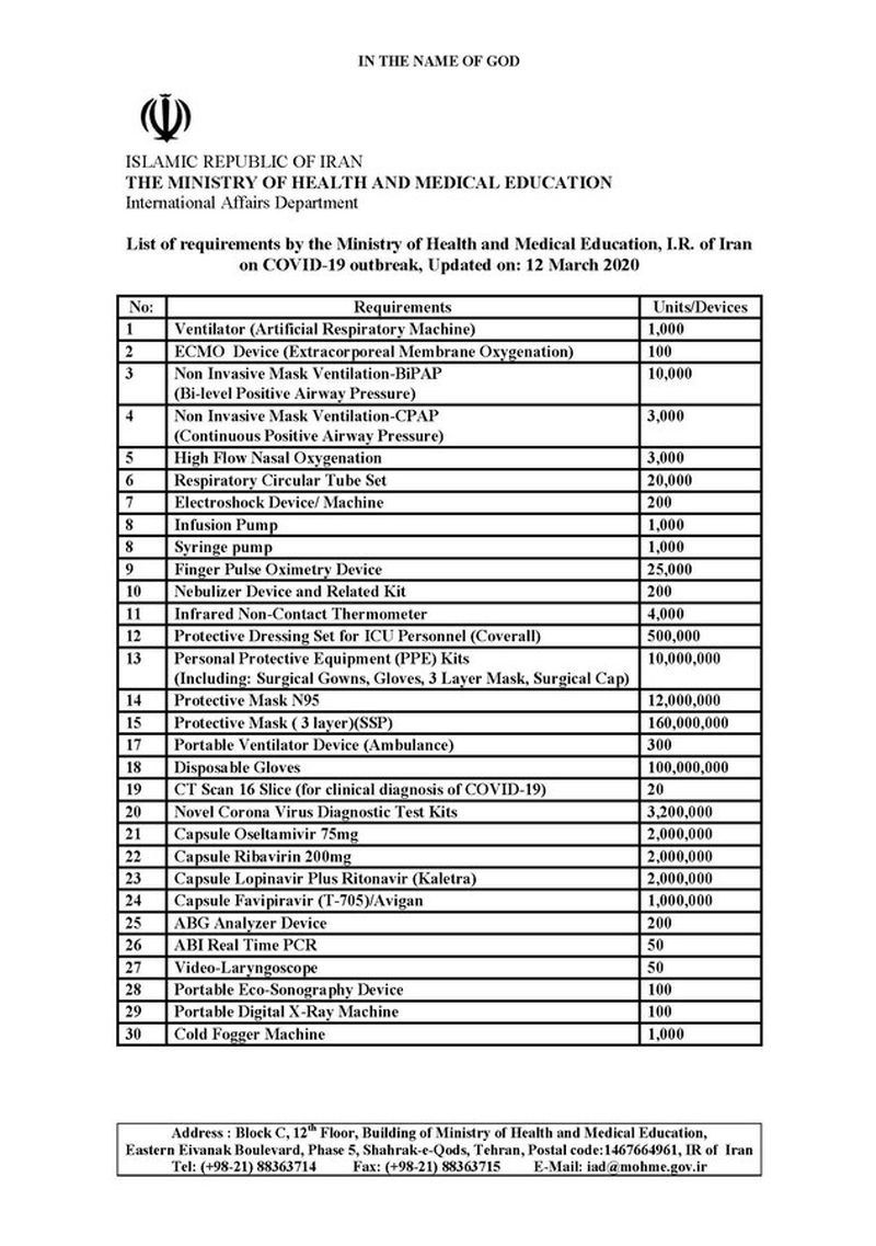 لیست درخواستی ظریف