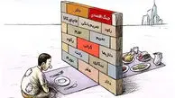 خط فقر در تهران به ۴۰ میلیون تومان رسید