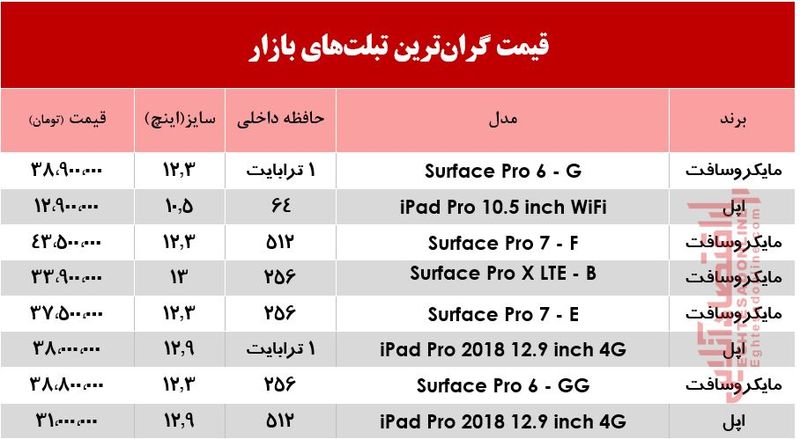 قیمت تبلت