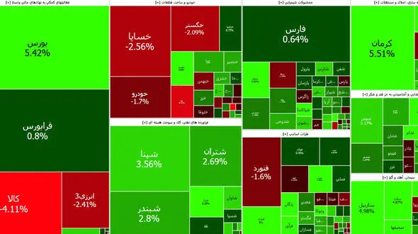 بورس امروز را خوب شروع کرد / خبر واردات، خودرویی ها را به کما برد + جدول نمادها