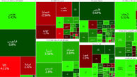 بورس امروز را خوب شروع کرد / خبر واردات، خودرویی ها را به کما برد + جدول نمادها