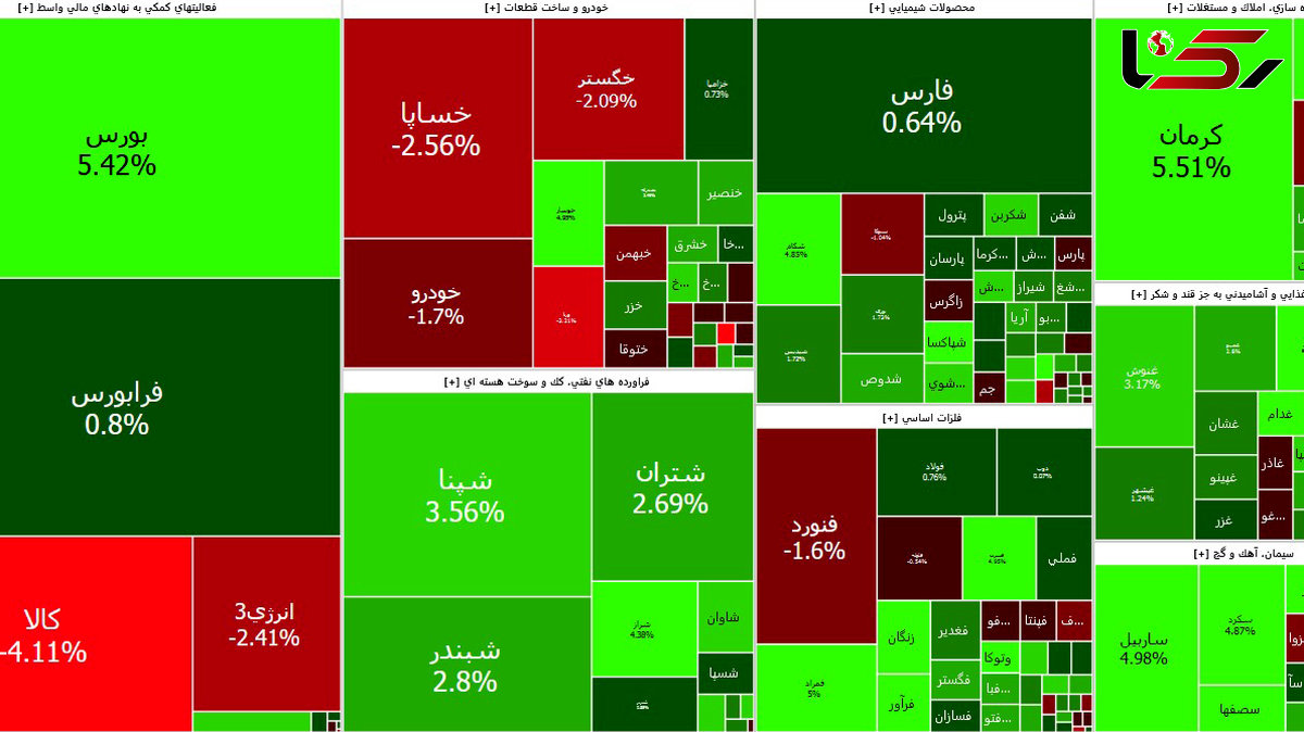 بورس امروز را خوب شروع کرد / خبر واردات، خودرویی ها را به کما برد + جدول نمادها