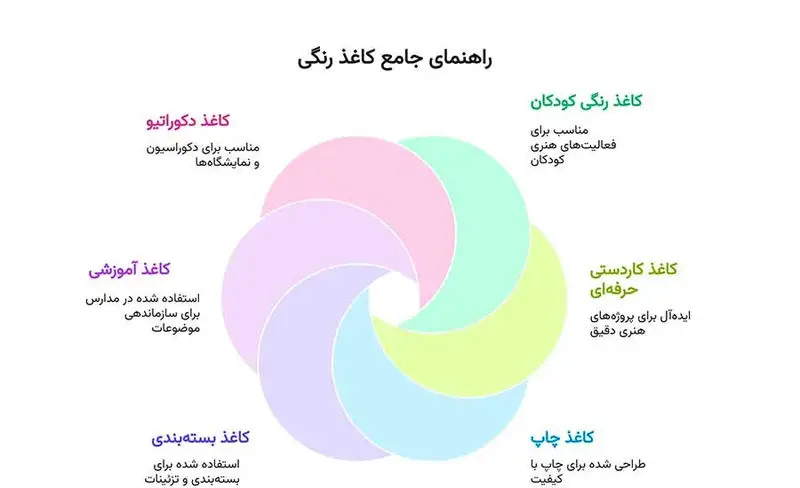خرید کاغذرنگی