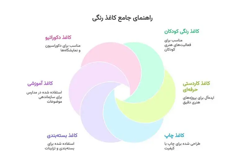 خرید کاغذرنگی