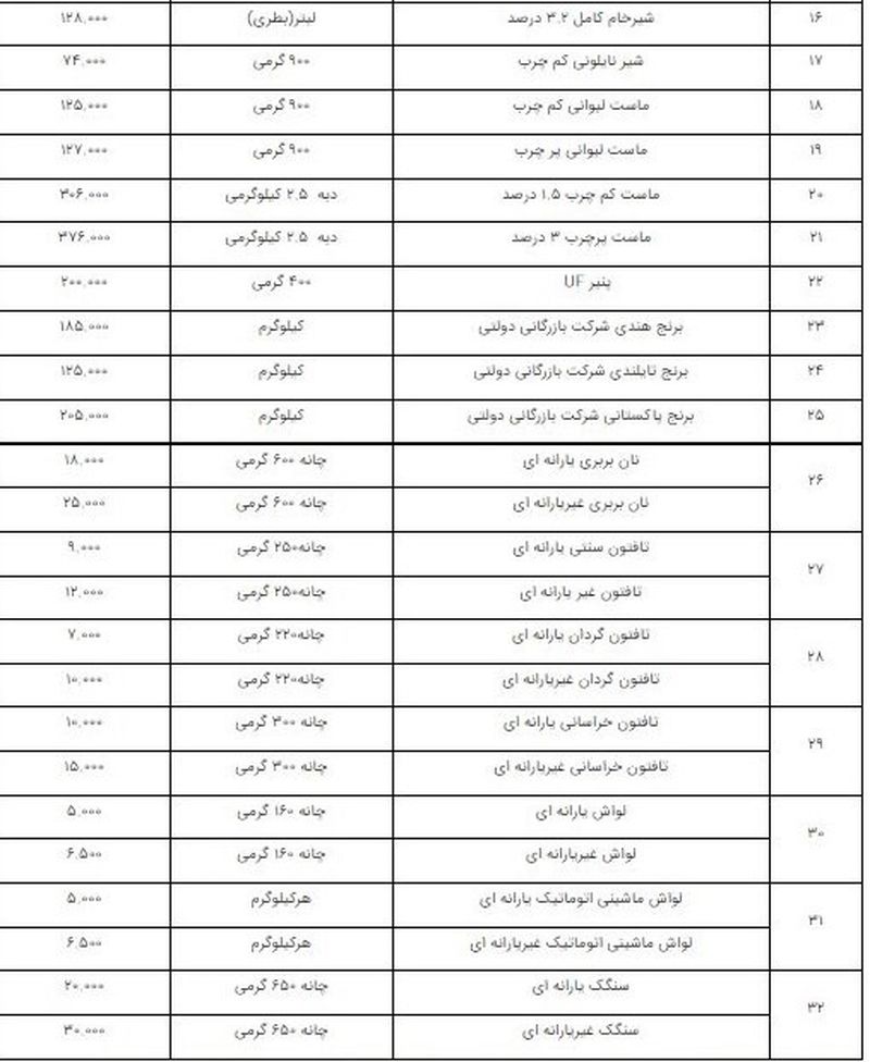 قیمت اقلام اساسی