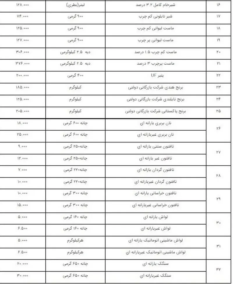 قیمت اقلام اساسی