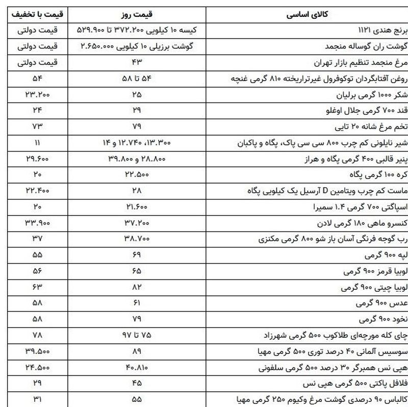 کاهش قیمت 34 کالای اساسی به زودی + جزئیات