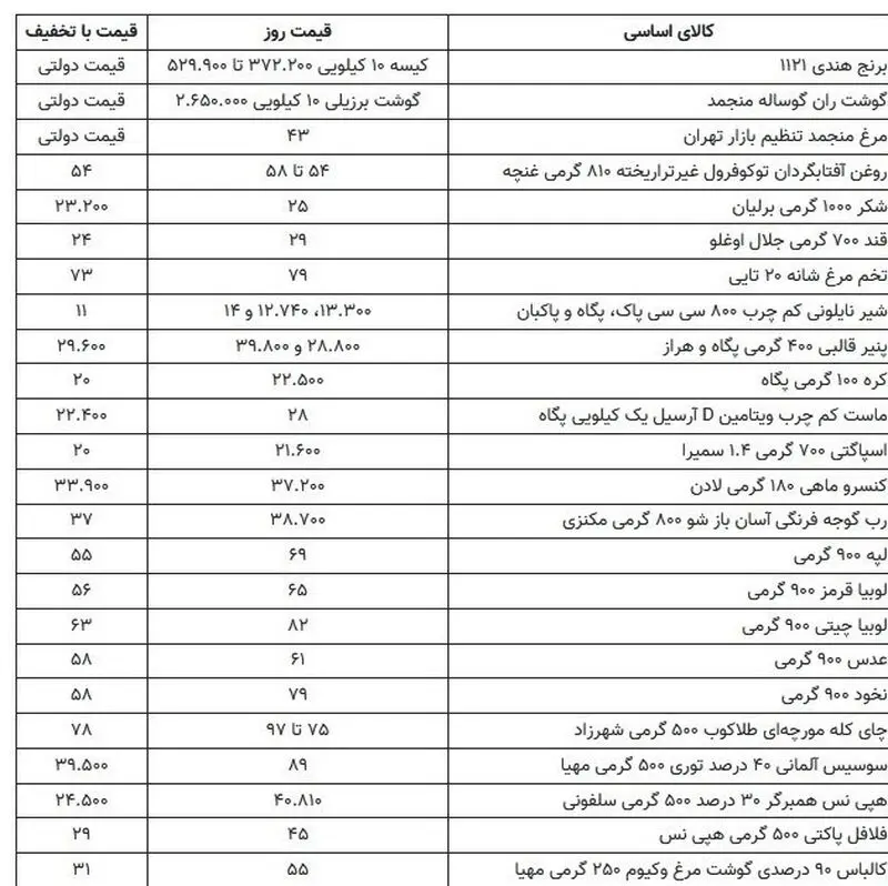 کاهش قیمت 34 کالای اساسی به زودی + جزئیات