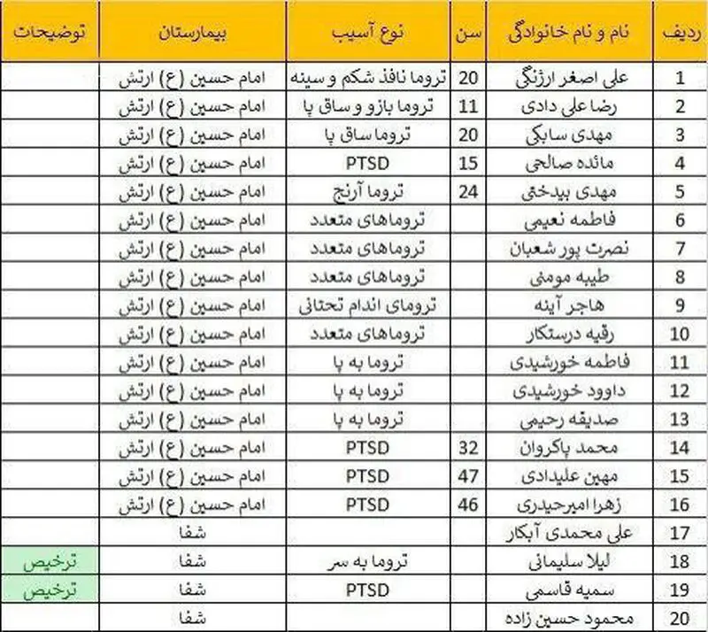 اغسامی حادثه کرمان