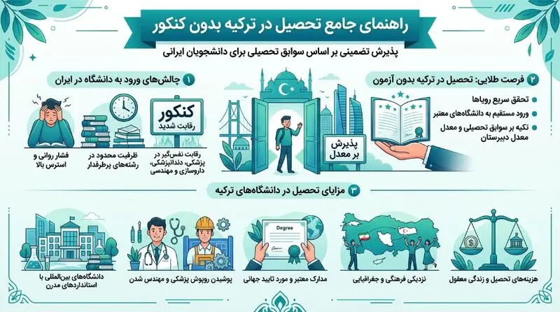 راهنمای تحصیل در ترکیه بدون کنکور و آزمون