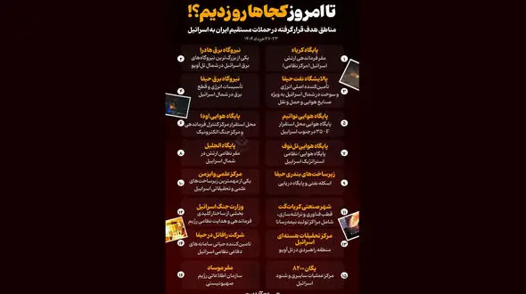 اینفوگرافی عملیات‌های هدفمند ایران در اسرائیل تاکنون 