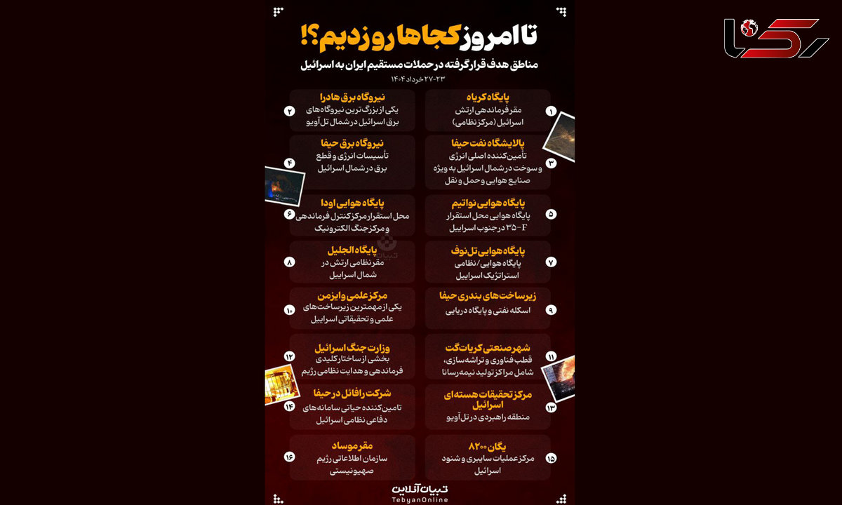 اینفوگرافی عملیات‌های هدفمند ایران در اسرائیل تاکنون 