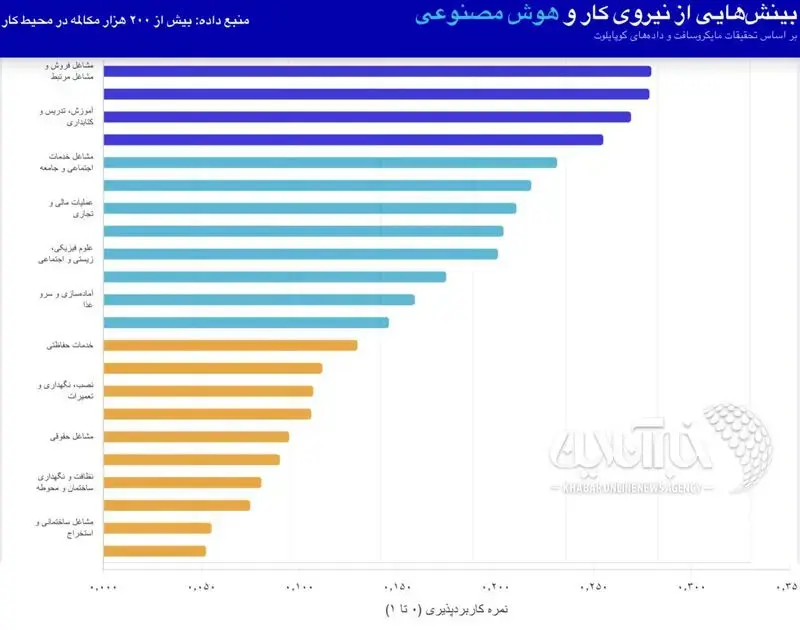 هوش مصنوعی