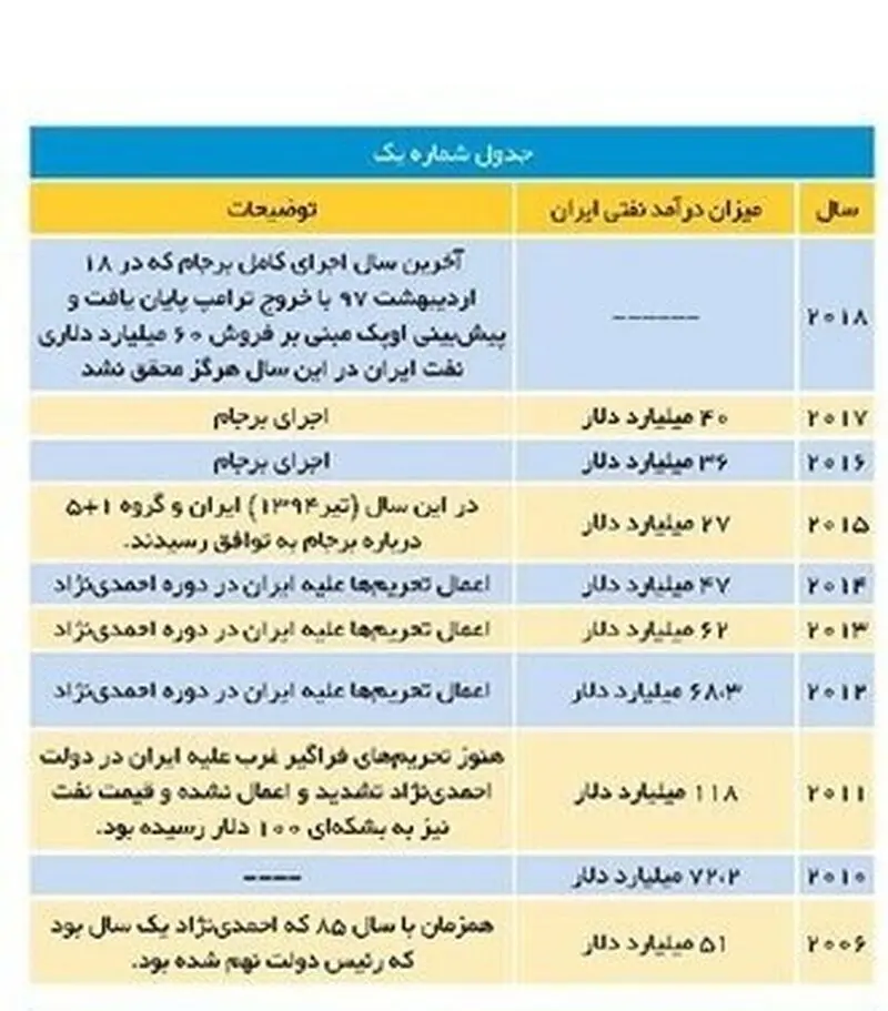اقتصاد ایران