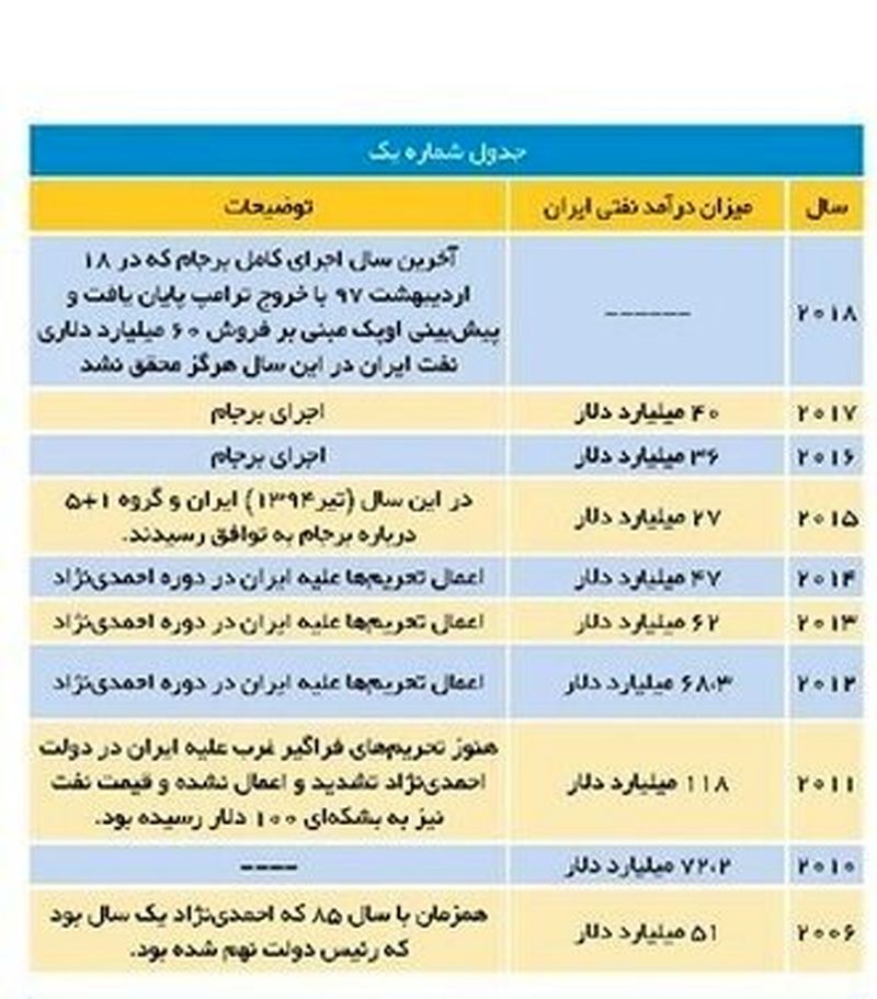 اقتصاد ایران