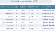  لرستان روی ویبره /  چهار زمین‌لرزه 3 شهرستان استان را لرزاند + جزئیات 