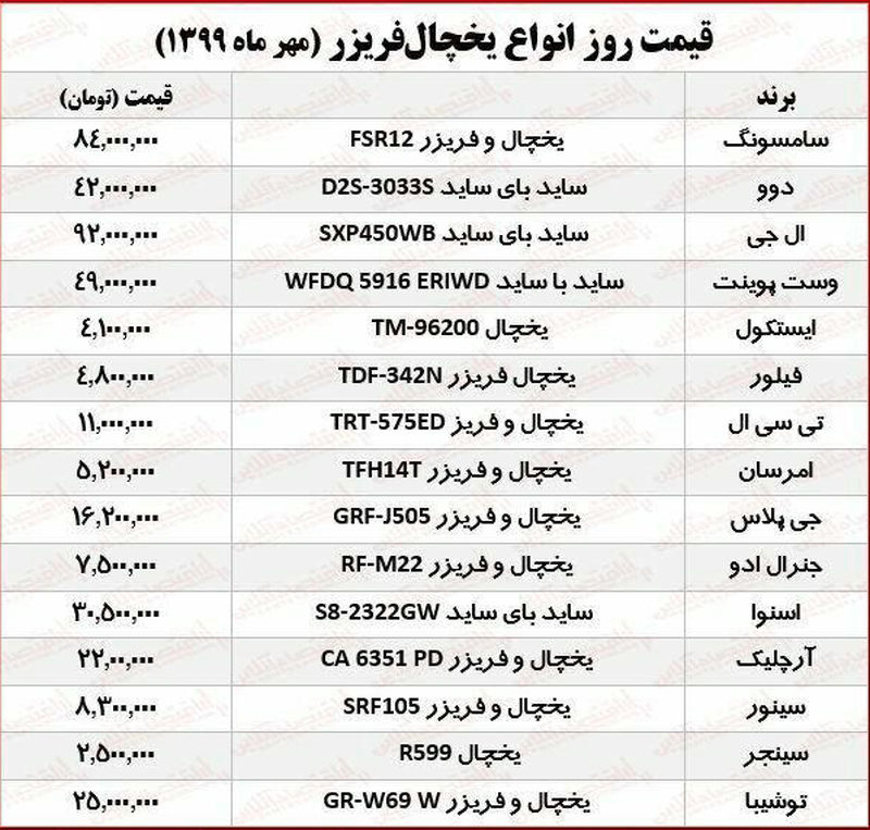 قیمت یخچال