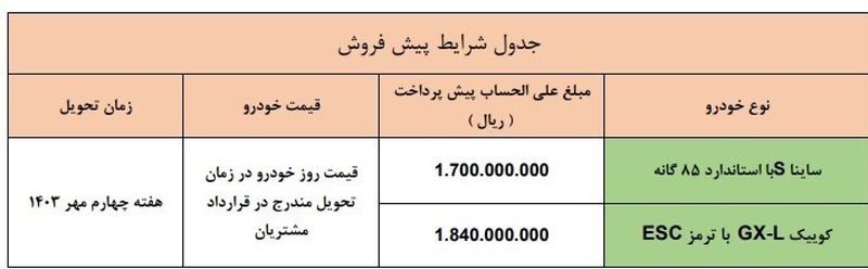 پیش فروش سایپا