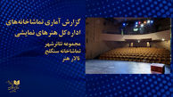 پایان 2 نمایش ایرانی با بیش از چهار هزار تماشاگر
