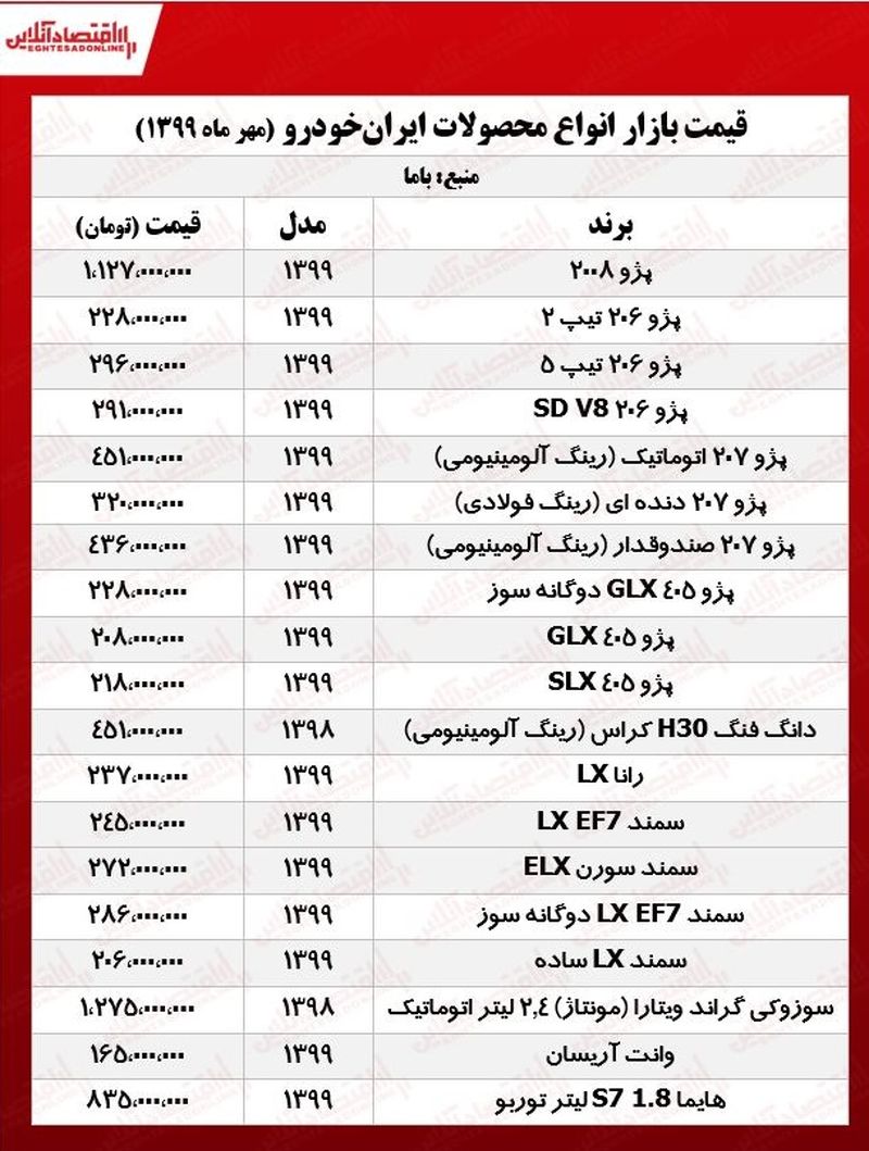 قیمت محصولات ایران خودرو 16 مهر