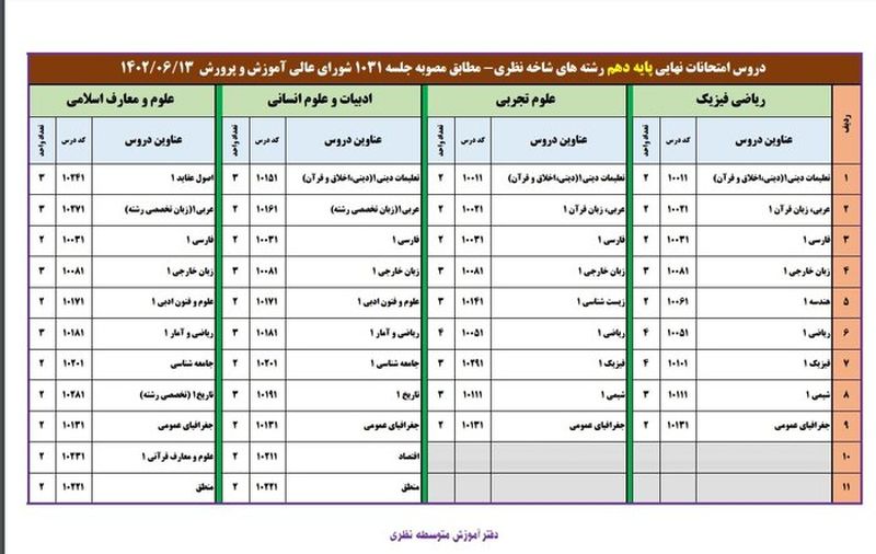 امتحانات نهایی 1