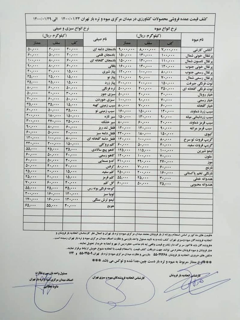 قیمت میوه قیمت سبزی