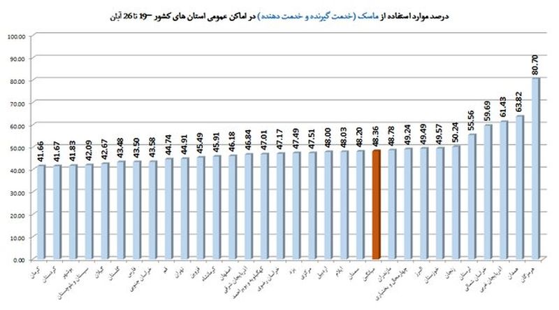 نمودار 6